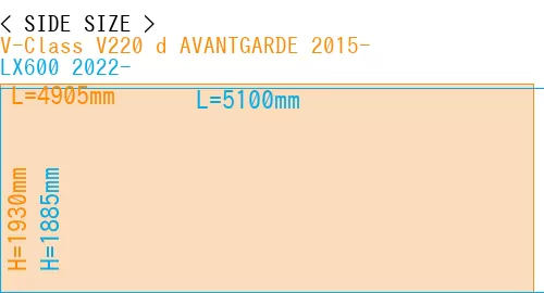 #V-Class V220 d AVANTGARDE 2015- + LX600 2022-